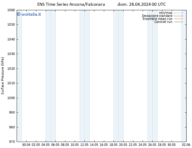 Pressione al suolo GEFS TS dom 28.04.2024 06 UTC