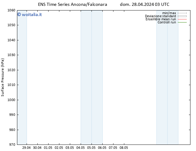 Pressione al suolo GEFS TS dom 28.04.2024 15 UTC