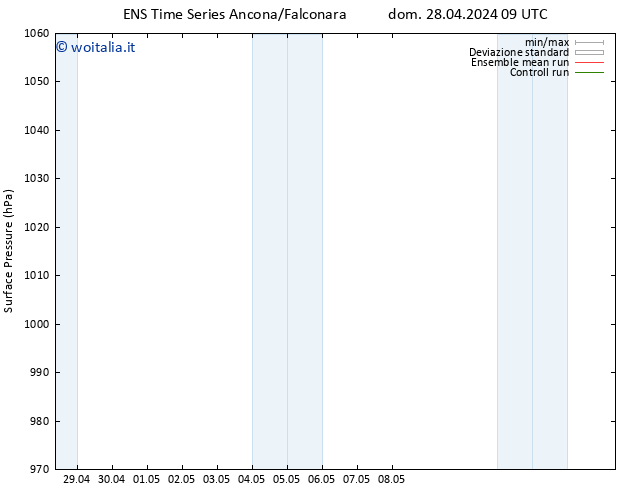 Pressione al suolo GEFS TS gio 02.05.2024 15 UTC