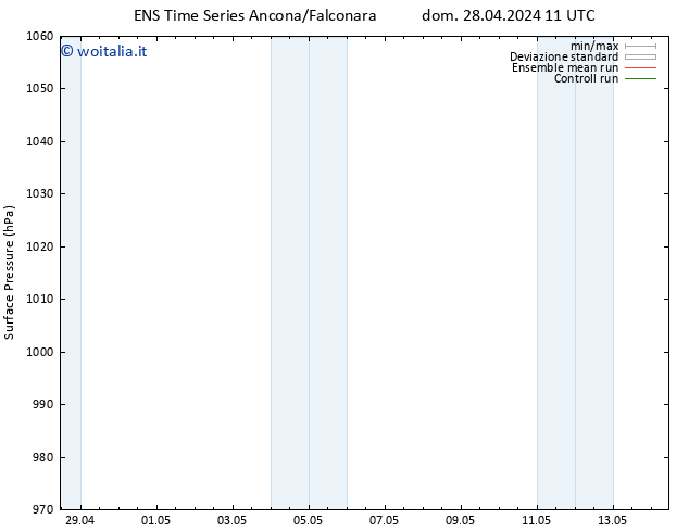 Pressione al suolo GEFS TS lun 29.04.2024 23 UTC