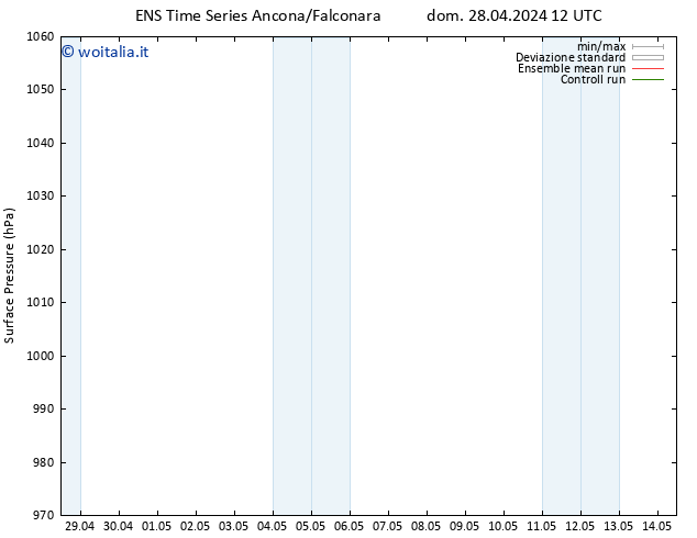 Pressione al suolo GEFS TS lun 29.04.2024 00 UTC