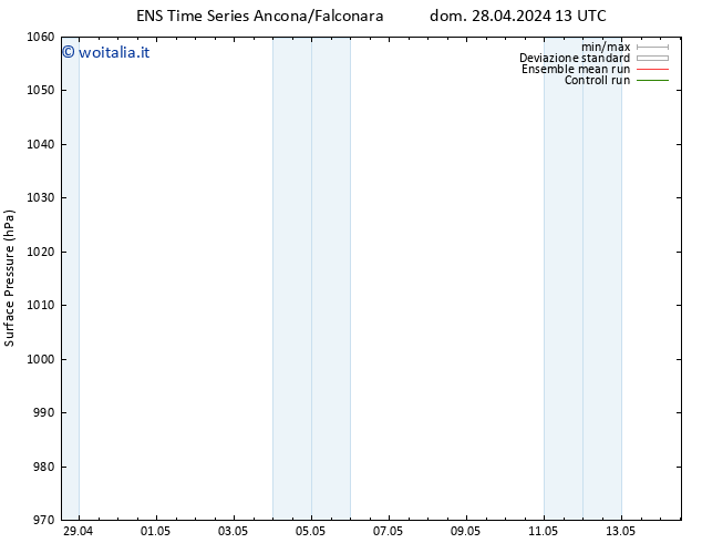 Pressione al suolo GEFS TS dom 28.04.2024 19 UTC
