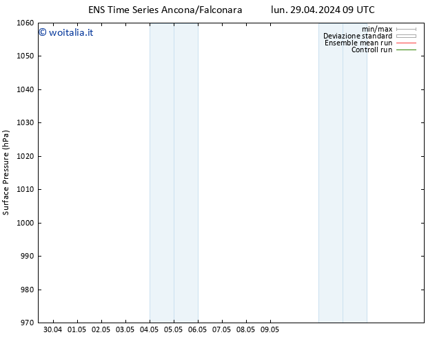 Pressione al suolo GEFS TS gio 02.05.2024 09 UTC