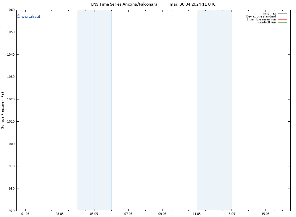 Pressione al suolo GEFS TS mar 07.05.2024 11 UTC