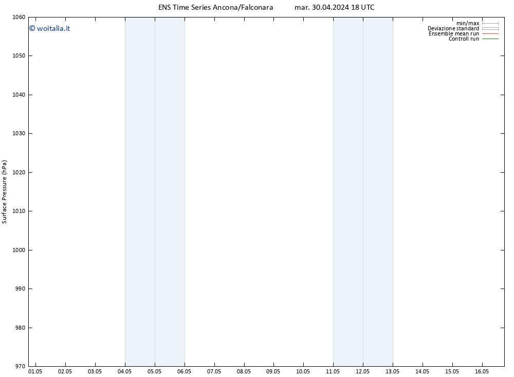 Pressione al suolo GEFS TS ven 10.05.2024 18 UTC