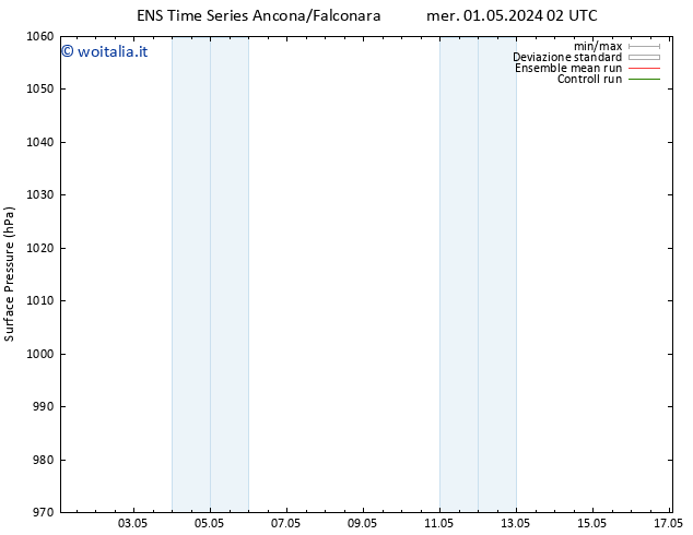 Pressione al suolo GEFS TS mer 01.05.2024 20 UTC