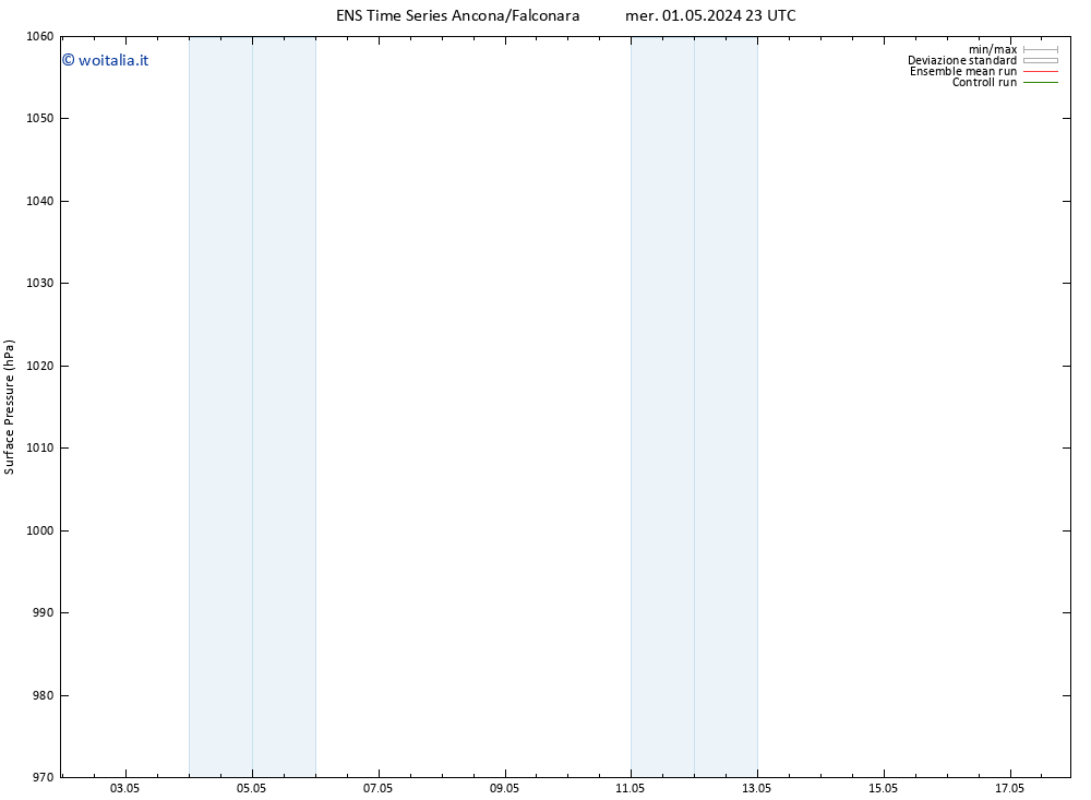 Pressione al suolo GEFS TS dom 05.05.2024 23 UTC