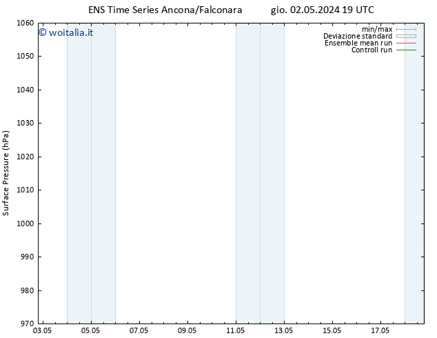 Pressione al suolo GEFS TS sab 04.05.2024 01 UTC