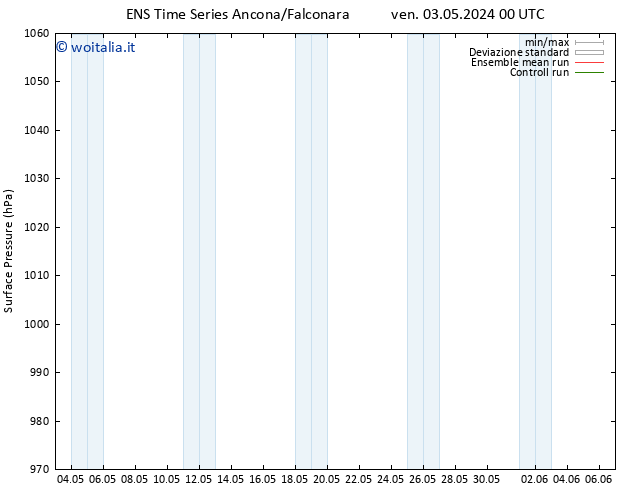 Pressione al suolo GEFS TS dom 05.05.2024 06 UTC