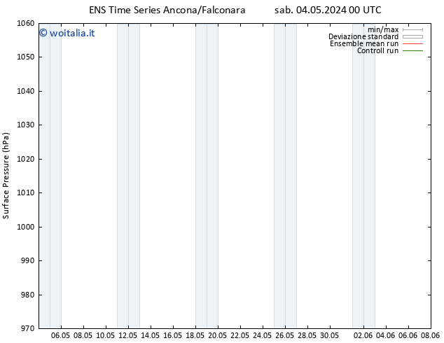 Pressione al suolo GEFS TS sab 04.05.2024 12 UTC