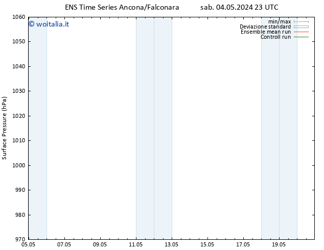 Pressione al suolo GEFS TS mer 15.05.2024 11 UTC