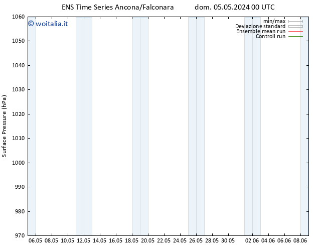 Pressione al suolo GEFS TS dom 05.05.2024 12 UTC