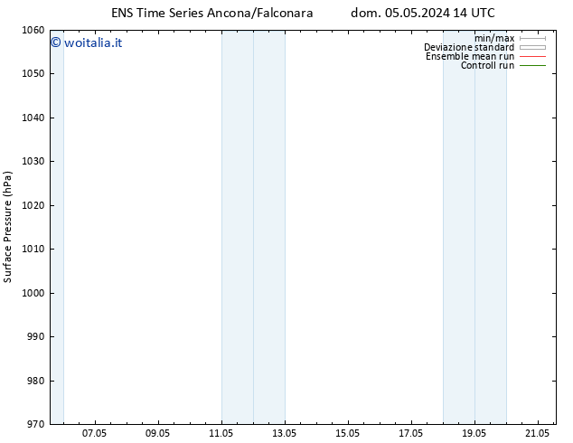 Pressione al suolo GEFS TS sab 11.05.2024 14 UTC