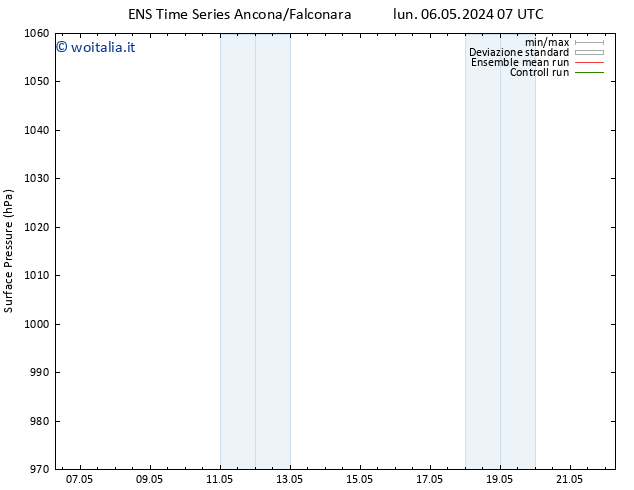 Pressione al suolo GEFS TS lun 13.05.2024 07 UTC