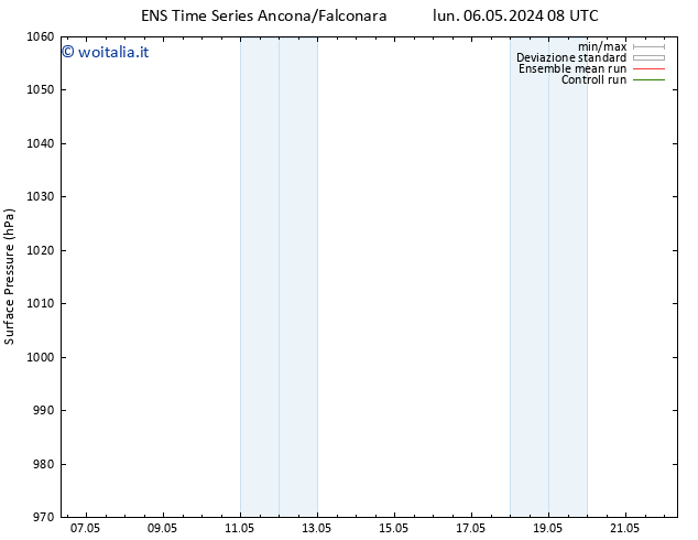 Pressione al suolo GEFS TS mer 08.05.2024 02 UTC