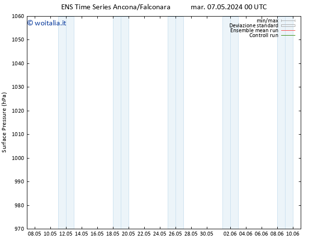 Pressione al suolo GEFS TS mer 08.05.2024 00 UTC