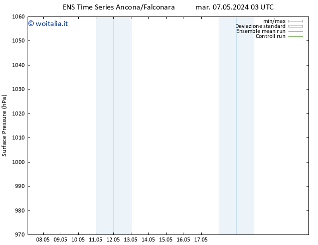 Pressione al suolo GEFS TS lun 13.05.2024 09 UTC