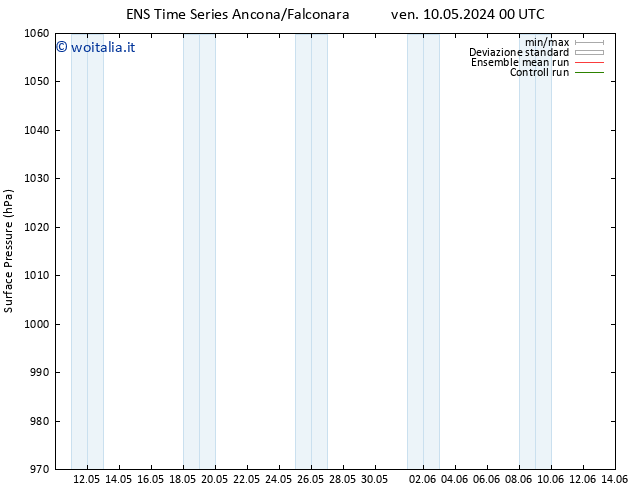 Pressione al suolo GEFS TS ven 10.05.2024 12 UTC