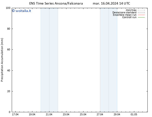 Precipitation accum. GEFS TS mar 16.04.2024 20 UTC