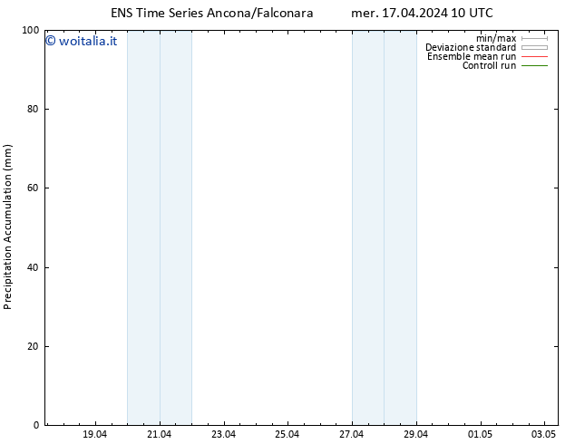 Precipitation accum. GEFS TS mer 17.04.2024 16 UTC