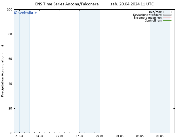 Precipitation accum. GEFS TS sab 20.04.2024 17 UTC