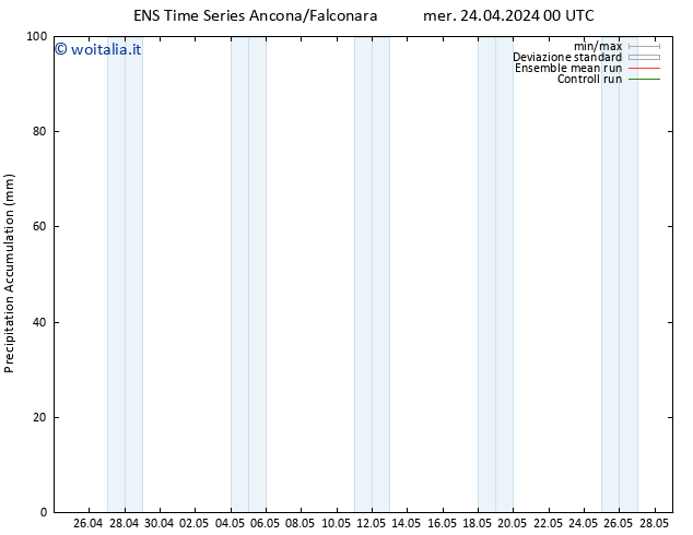 Precipitation accum. GEFS TS ven 10.05.2024 00 UTC