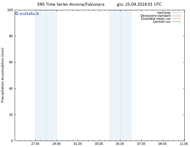 Precipitation accum. GEFS TS gio 25.04.2024 07 UTC