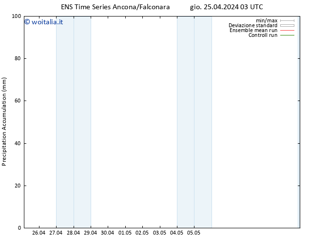 Precipitation accum. GEFS TS dom 05.05.2024 03 UTC