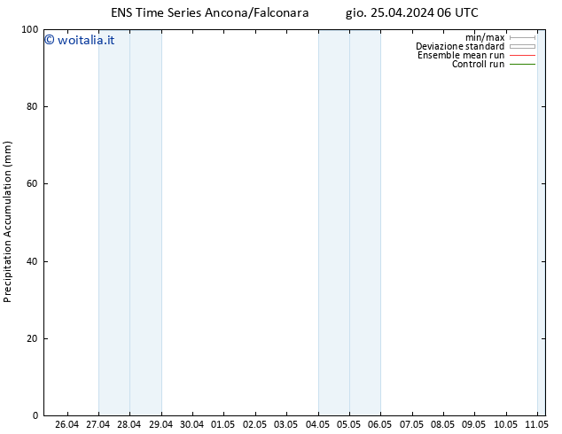 Precipitation accum. GEFS TS ven 26.04.2024 00 UTC
