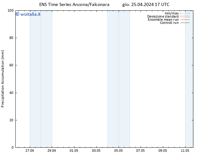 Precipitation accum. GEFS TS gio 25.04.2024 23 UTC