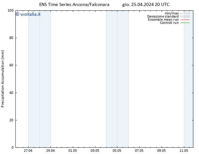 Precipitation accum. GEFS TS ven 26.04.2024 02 UTC