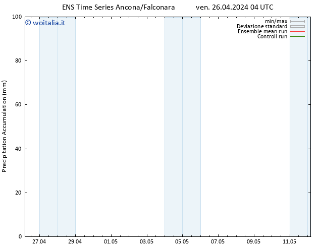 Precipitation accum. GEFS TS sab 27.04.2024 04 UTC