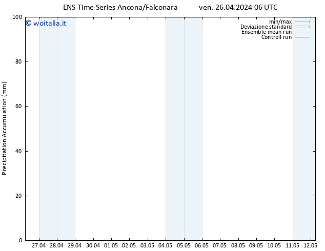 Precipitation accum. GEFS TS lun 06.05.2024 06 UTC