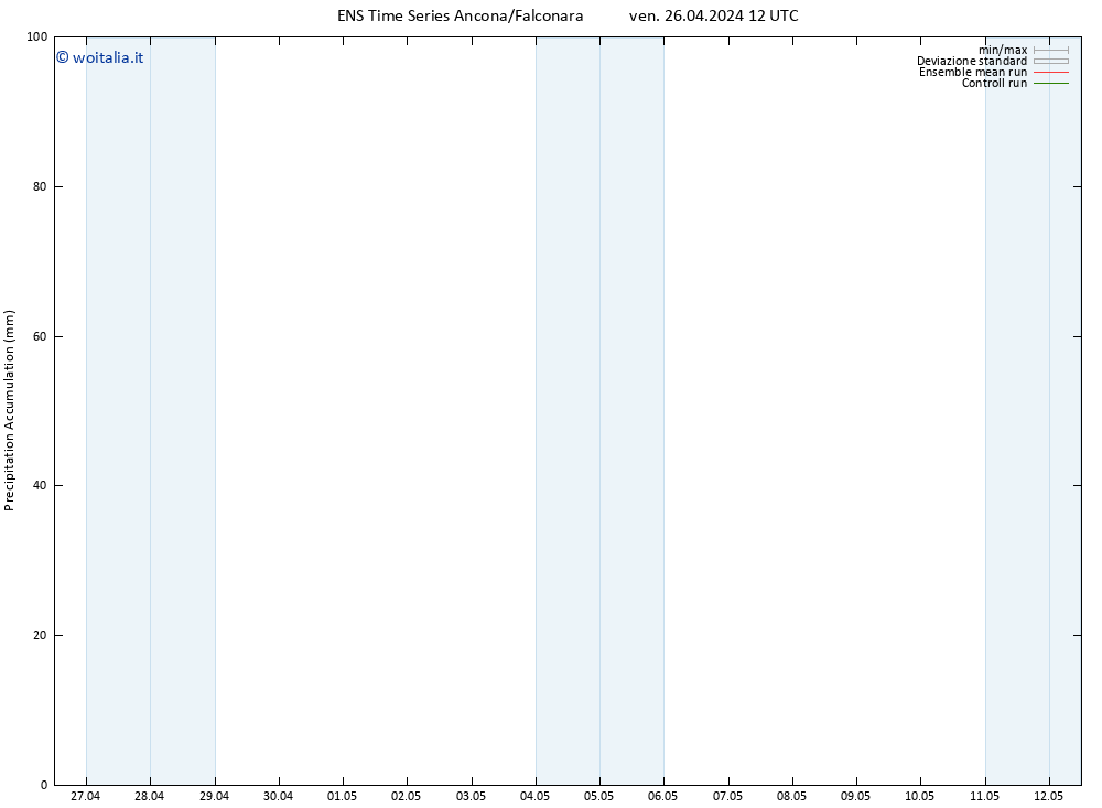 Precipitation accum. GEFS TS ven 26.04.2024 18 UTC