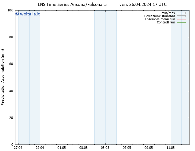 Precipitation accum. GEFS TS ven 26.04.2024 23 UTC