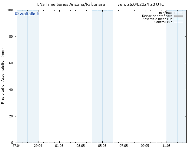 Precipitation accum. GEFS TS sab 27.04.2024 08 UTC