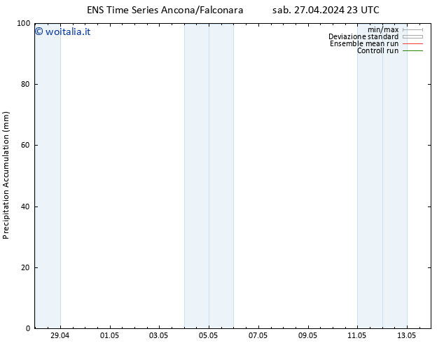 Precipitation accum. GEFS TS dom 05.05.2024 05 UTC