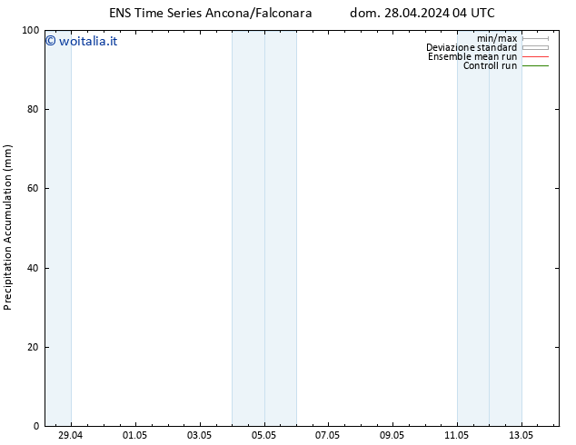 Precipitation accum. GEFS TS dom 05.05.2024 04 UTC