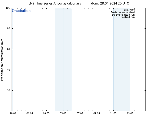 Precipitation accum. GEFS TS gio 02.05.2024 02 UTC