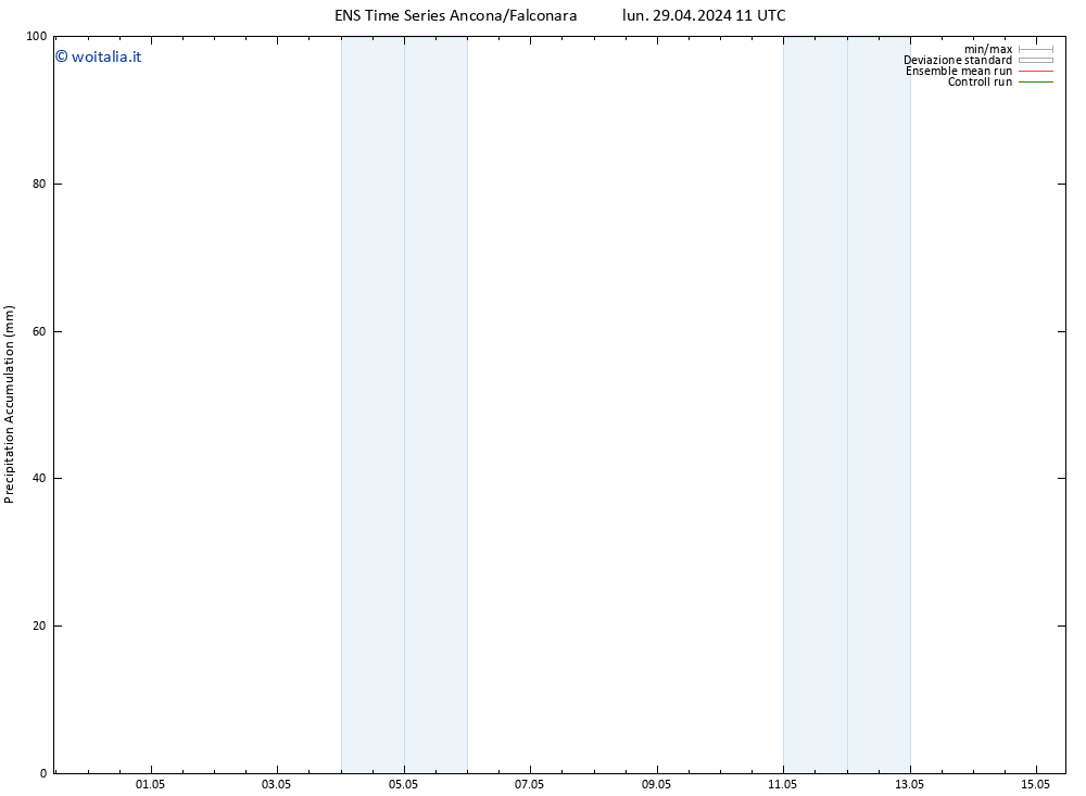 Precipitation accum. GEFS TS lun 29.04.2024 17 UTC