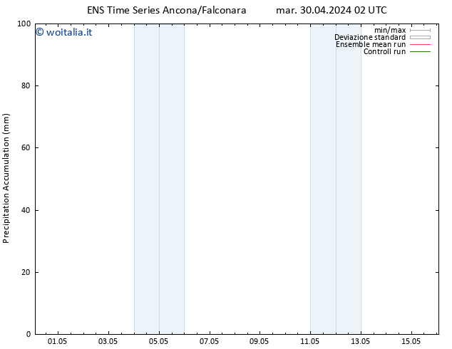 Precipitation accum. GEFS TS mer 01.05.2024 14 UTC