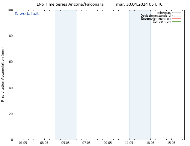 Precipitation accum. GEFS TS dom 05.05.2024 11 UTC