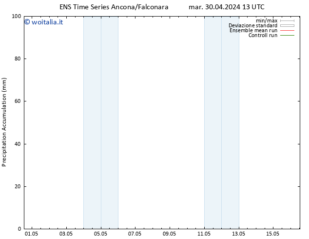 Precipitation accum. GEFS TS ven 03.05.2024 01 UTC