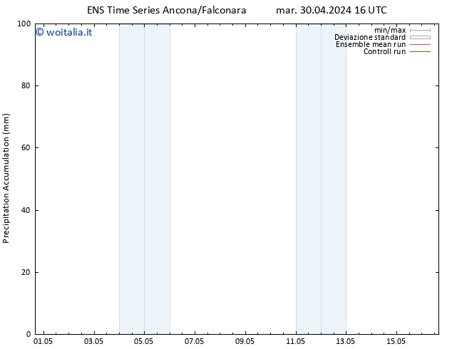 Precipitation accum. GEFS TS lun 06.05.2024 04 UTC