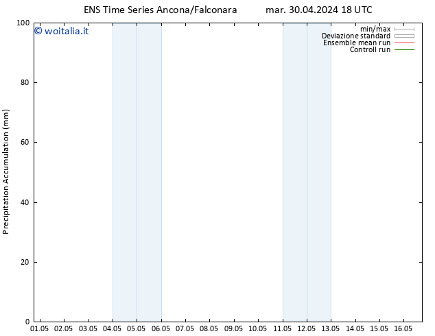 Precipitation accum. GEFS TS dom 05.05.2024 12 UTC