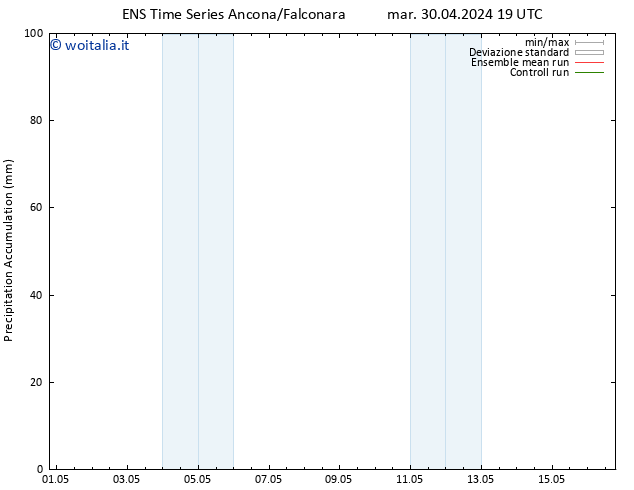 Precipitation accum. GEFS TS dom 05.05.2024 07 UTC