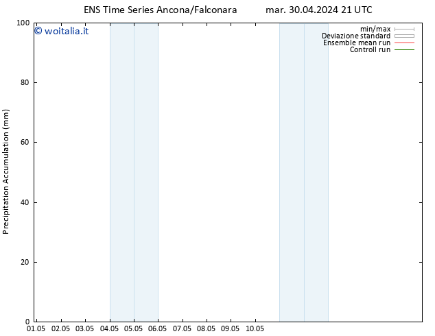 Precipitation accum. GEFS TS mer 01.05.2024 03 UTC