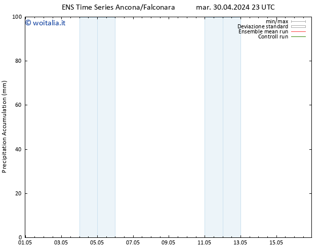 Precipitation accum. GEFS TS mer 01.05.2024 17 UTC