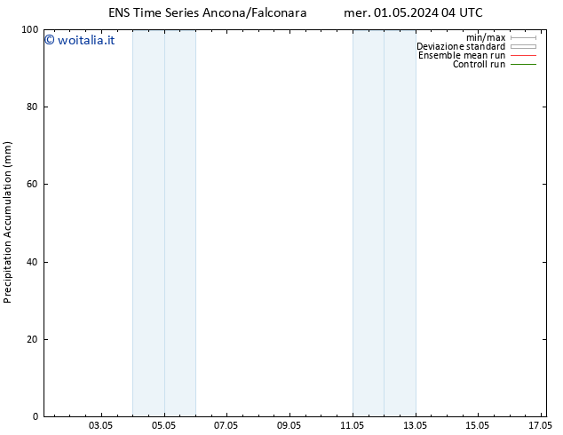 Precipitation accum. GEFS TS mer 01.05.2024 10 UTC