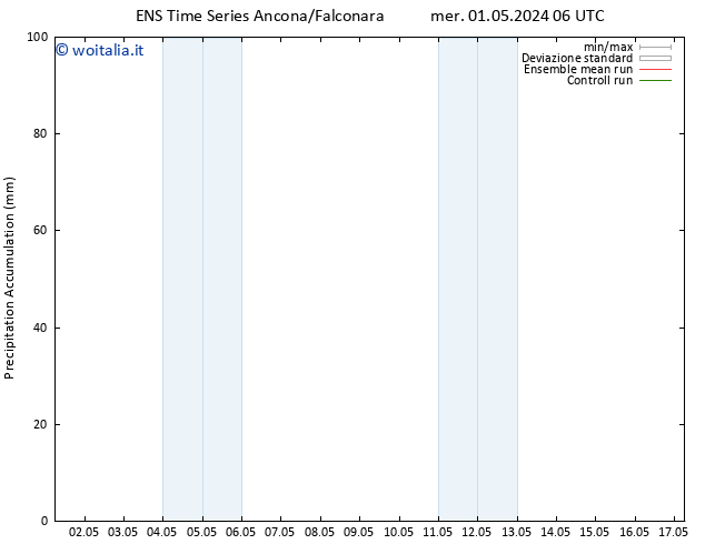 Precipitation accum. GEFS TS mar 07.05.2024 06 UTC